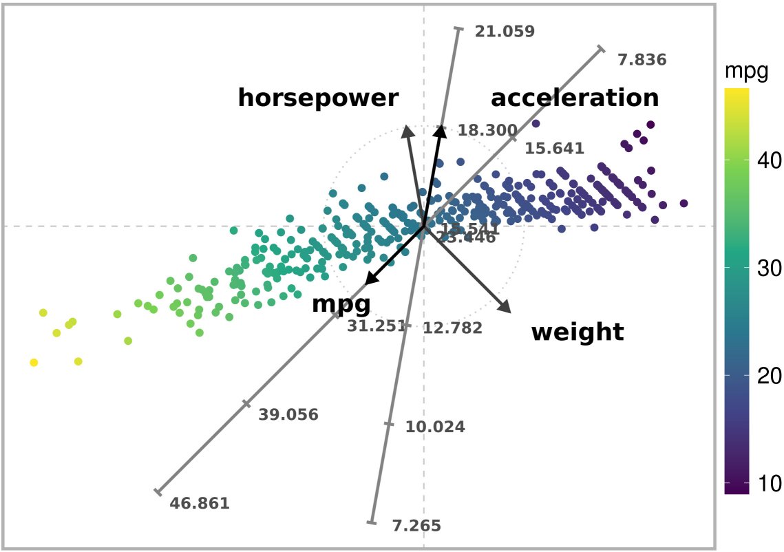 Exact ARA plot with the l2 norm of a subset of the Autompg dataset. Exact estimates are obtained for variable 'mpg'.